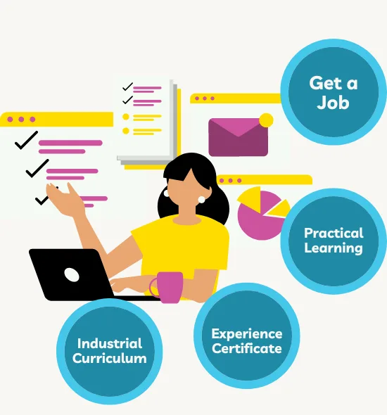 Training and Development Courses