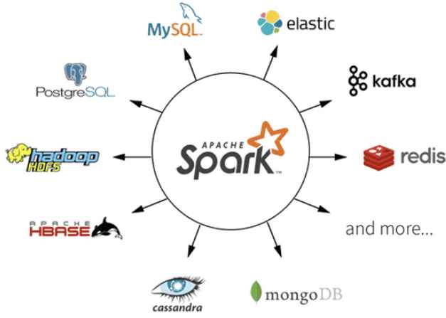 An image representing Apache Spark