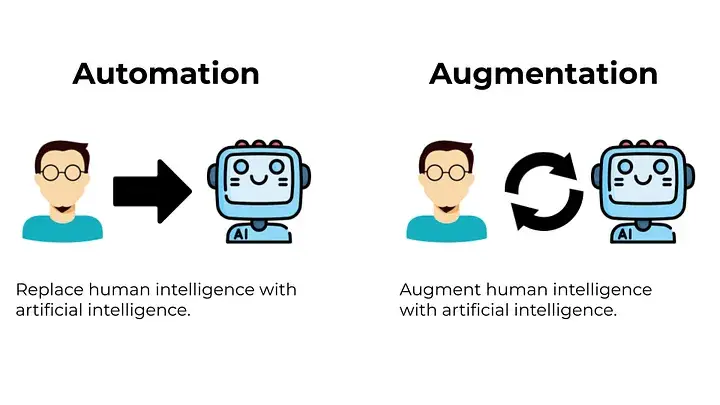 Automation and Augmentation