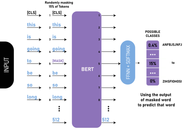 Image depicting bert