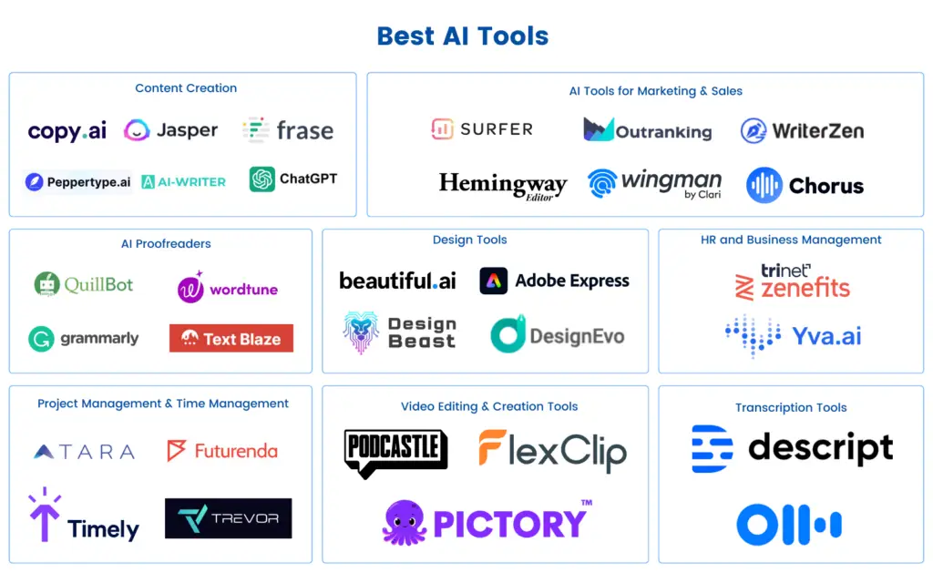 Graphic of top AI tools available in 2024