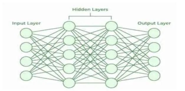 Image showing different layers