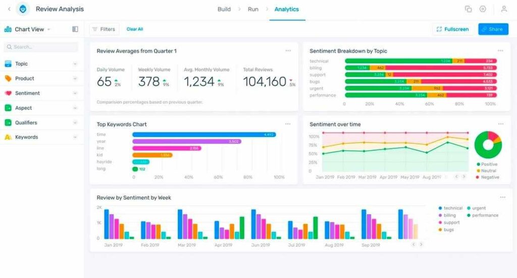 Sentiment Analysis Tool MonkeyLearn