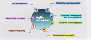 Agile methodology workflow for IT project management success