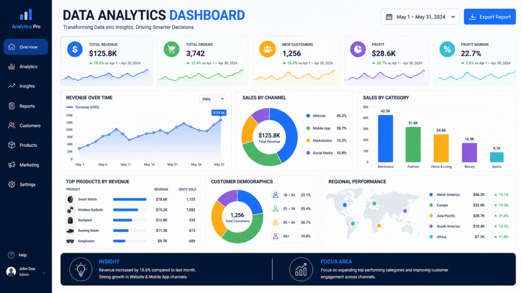data analytics dashboard charts