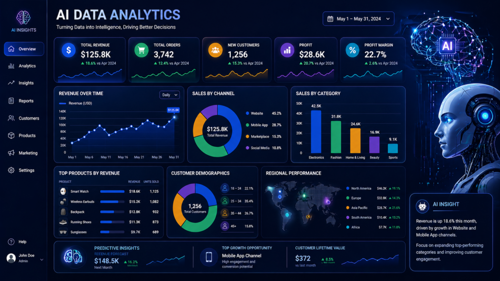 AI brain / robot / digital network